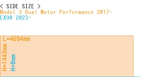 #Model 3 Dual Motor Performance 2017- + EX90 2023-